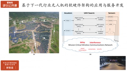 行業(yè)無人機(jī)在飛控開放性、安全性、智能化方面的挑戰(zhàn)與實(shí)踐