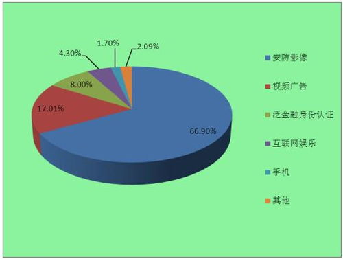 2022年計(jì)算機(jī)視覺(jué)行業(yè)市場(chǎng)應(yīng)用場(chǎng)景與發(fā)展趨勢(shì)分析